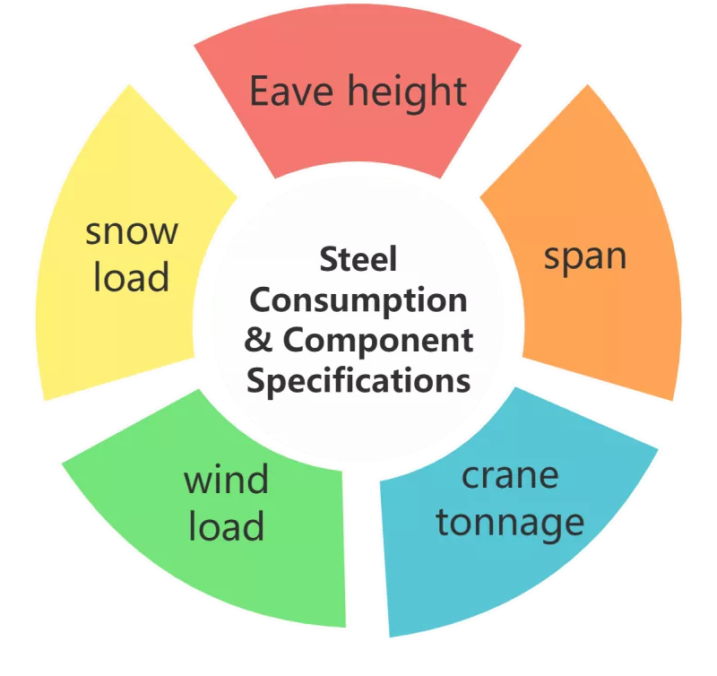 Steel Structure